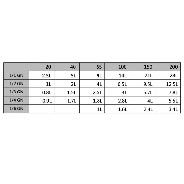 12 db rozsdamentes acél Gasztronorm edény GN 1/6 65 mm