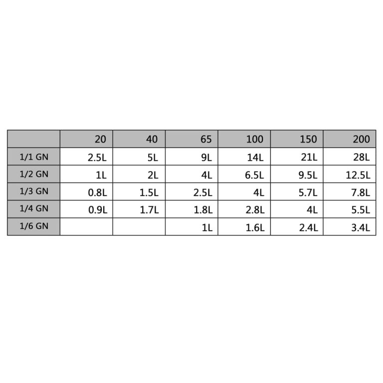 4 db rozsdamentes acél Gasztronorm edény GN 1/2 65 mm